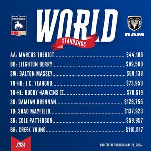 Image post by @prca_prorodeo on Instagram