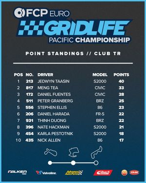 Image post by @gridlifeofficial on Instagram