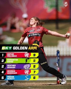 Image post by @wbbl on Instagram