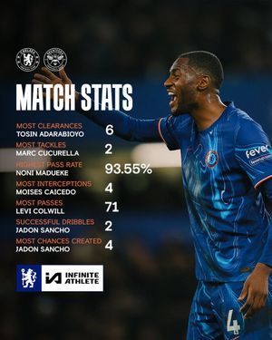 Image post by @ChelseaFC on Twitter/X