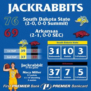 Image post by @gojackssdsu on Instagram