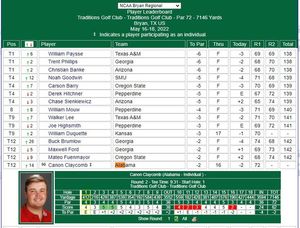 Image post by @alabamamgolf on Instagram