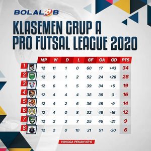 Image post by @bolalobfutsal on Instagram
