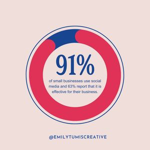 Image post by @emilytumiscreative on Instagram