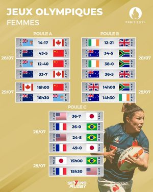 Image post by @sevensrugbyfra on Instagram