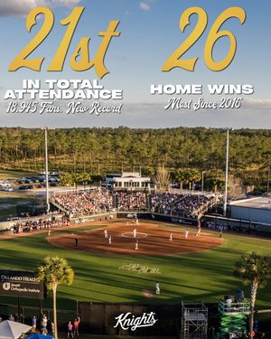 Image post by @ucf.softball on Instagram