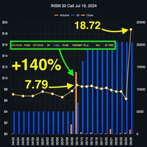 Image post by @BlackBoxStocks on Twitter/X