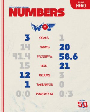 Image post by @Capitals on Twitter/X