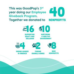 Image post by @goodpop on Instagram