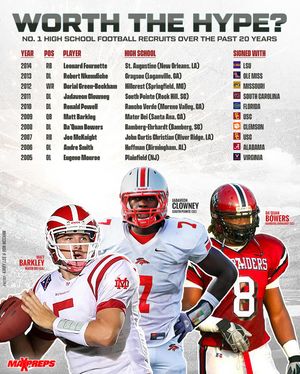 Image post by @maxpreps on Instagram
