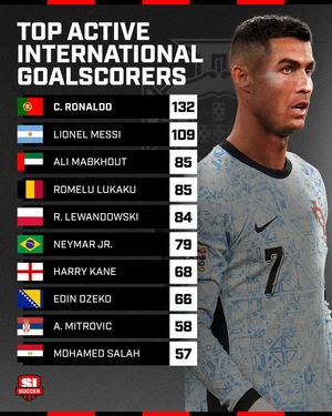 Image post by @si_soccer on Instagram