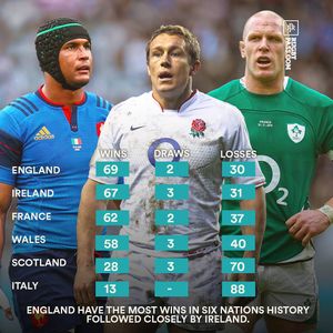 Image post by @rugbypass on Instagram