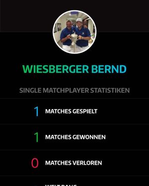 Image post by @berndwiesberger on Instagram
