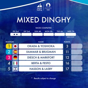 Image post by @worldsailingofficial on Instagram