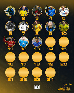 Image post by @fotbolldirekt on Instagram