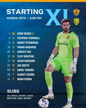 Image post by @rhodeislandfc on Instagram