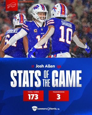 Image post by @buffalobills on Instagram