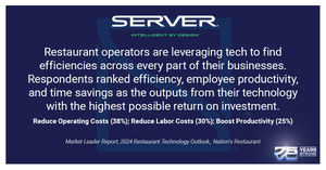 Image post by @ServerProducts on Facebook