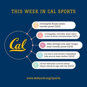 Image post by @dailycalsports on Instagram