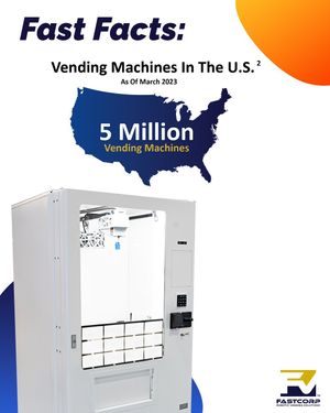 Image post by @fastcorp_vending on Instagram