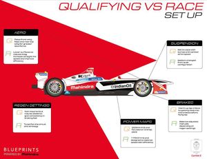 Image post by @mahindraracing on Instagram