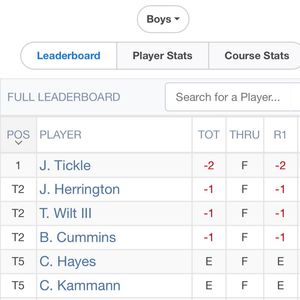 Image post by @tgfjuniorgolf on Instagram