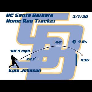 Image post by @ucsb_baseball on Instagram