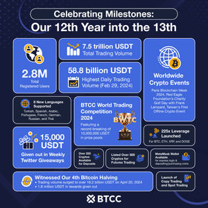 Image post by @btccbitcoin on Instagram