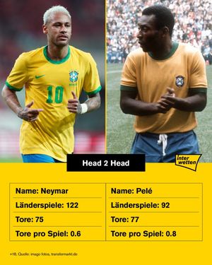 Image post by @interwetten on Instagram