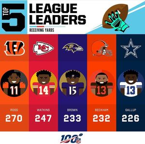 Image post by @nflxnbapolls on Instagram