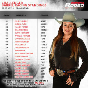 Image post by @womensrodeo on Instagram