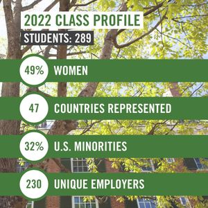 Image post by @tuckschool on Instagram