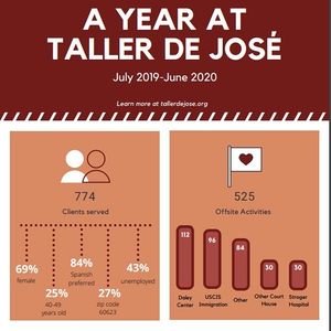 Image post by @tallerdejose on Instagram