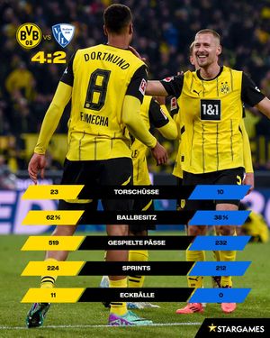 Image post by @BVB on Twitter/X