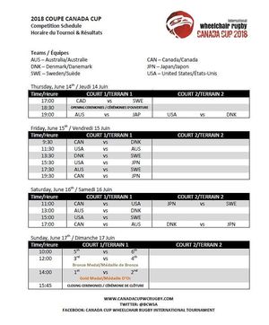 Image post by @bcwheelchairsports on Instagram