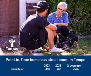 Image post by @tempegov on Instagram