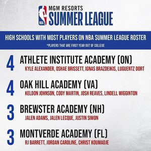 Image post by @onpointbasketball on Instagram