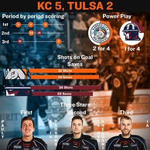 Image post by @kcmavericks on Instagram