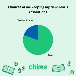 Image post by @chime on Instagram