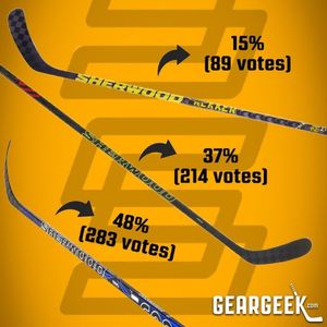 Image post by @geargeekhockey on Instagram