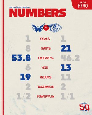 Image post by @Capitals on Twitter/X