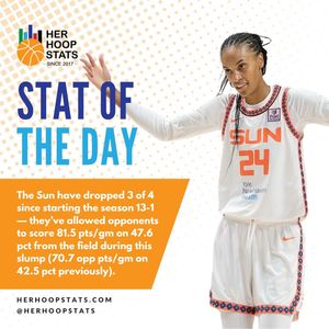 Image post by @herhoopstats on Instagram