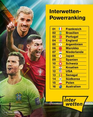 Image post by @interwetten on Instagram