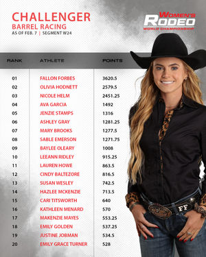 Image post by @womensrodeo on Instagram