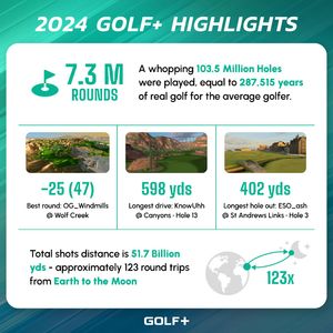 Image post by @golfplusvr on Instagram