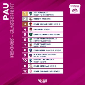 Image post by @sevensrugbyfra on Instagram