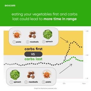Image post by @dexcom on Instagram