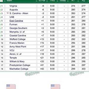 Image post by @ecumensgolf on Instagram