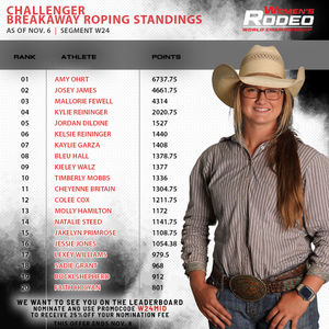 Image post by @womensrodeo on Instagram