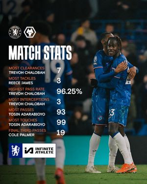Image post by @ChelseaFC on Twitter/X